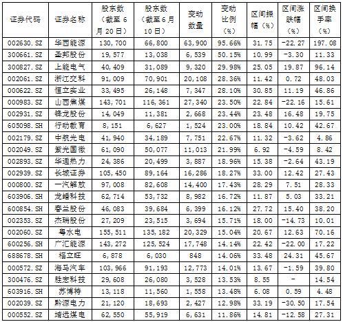 華西能源股票最新消息深度解析