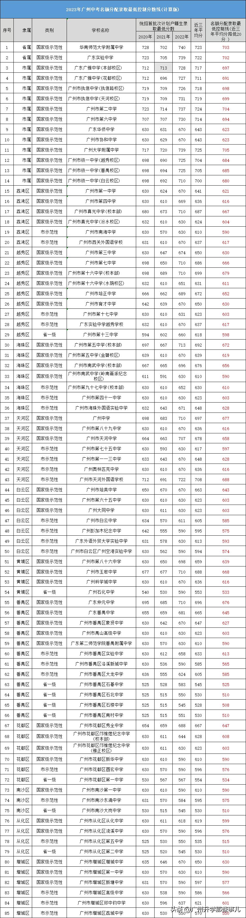 揭秘2017廣州中考最新消息，全方位解讀與深度探討