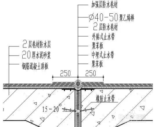 牛毛粘防水最新做法，技術(shù)革新與應(yīng)用展望