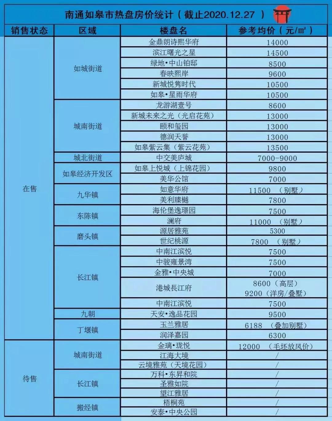 南通如皋房價(jià)最新消息，市場走勢與未來展望