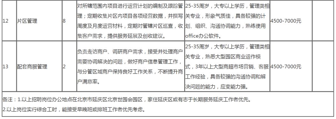 延慶單位最新招聘啟事，全面保障五險(xiǎn)福利