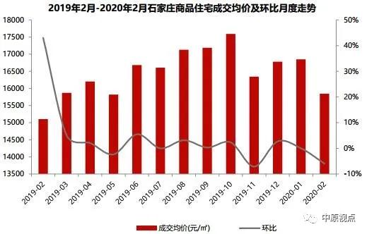 大興固安房?jī)r(jià)最新消息，市場(chǎng)走勢(shì)、影響因素及未來(lái)展望