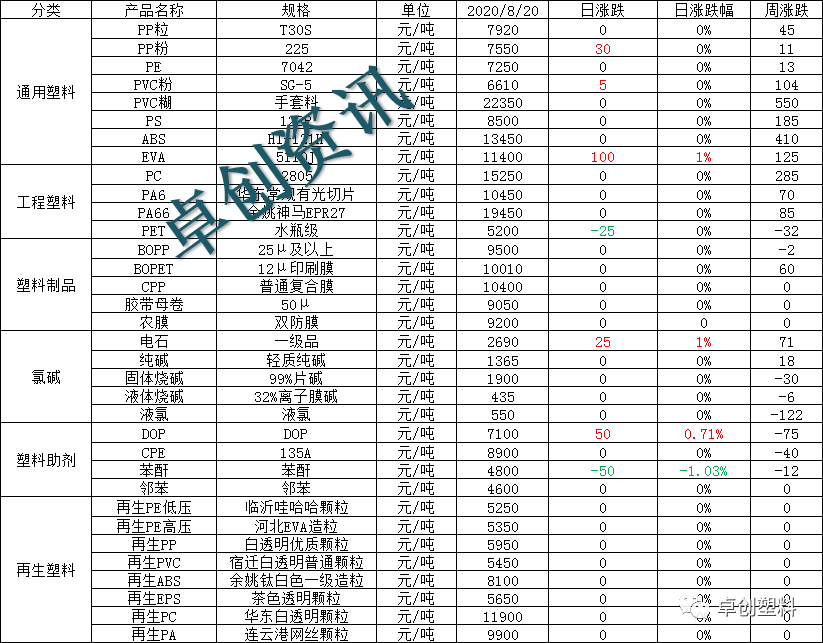 聚丙烯粉料今日最新價格及市場動態(tài)分析