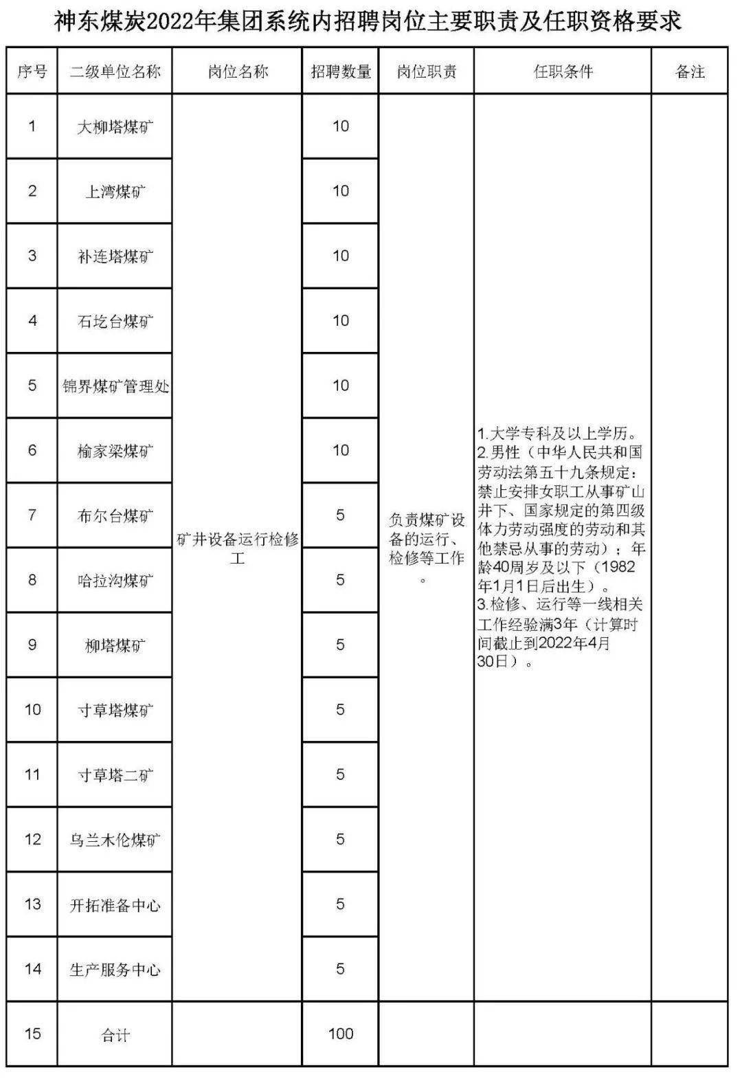 神華神東最新招標信息及其相關(guān)解讀