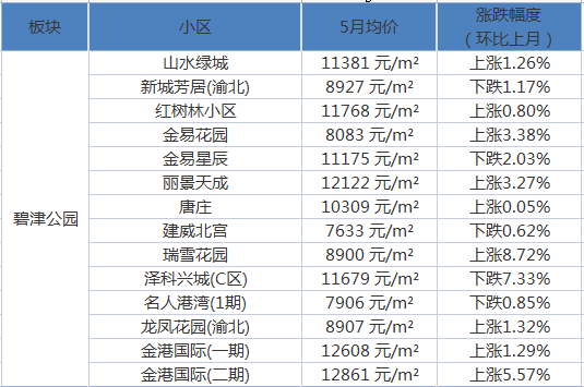 家庭幻想曲，最新更新與無盡魅力