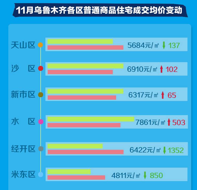 烏魯木齊萬達最新房價動態(tài)及市場趨勢分析