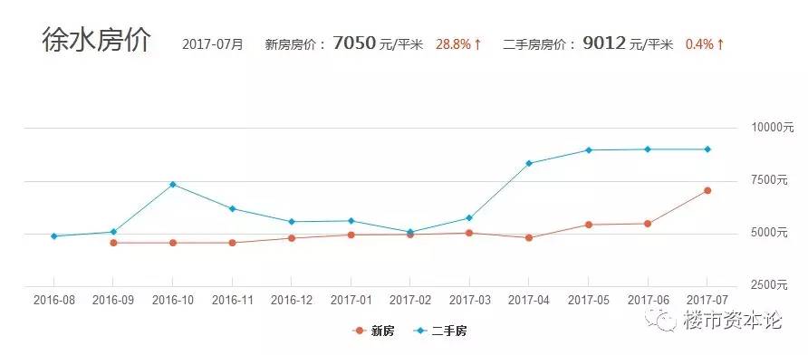 徐水區(qū)房價(jià)最新消息，市場走勢與購房指南