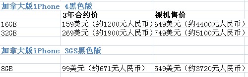 正版蘋果4S最新報價，市場分析與購買建議